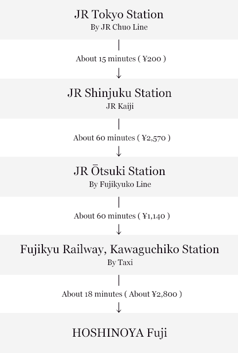 Một số tuyến tàu điện di chuyển từ Tokyo đến Hoshinoya Fuji.