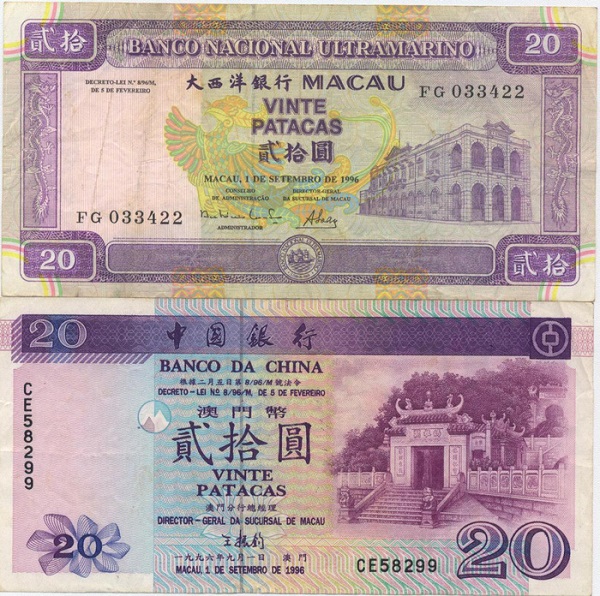 Tiền tệ Macau - Ảnh: FOREX Trading