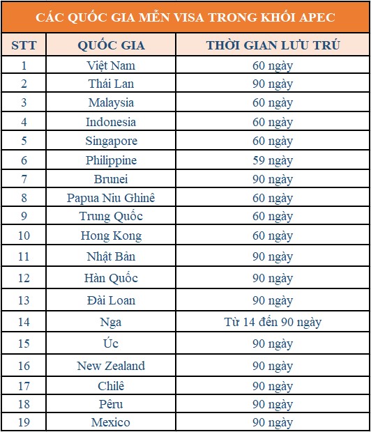 thẻ-APEC-ivivu-3