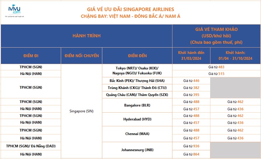singapore-airlines-ivivu-2