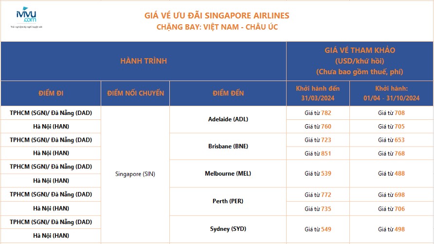 singapore-airlines-ivivu-3