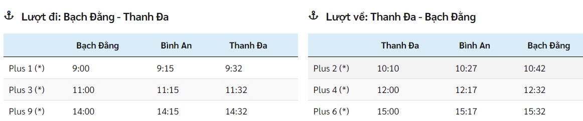 Lịch trình chuyến Bạch Đằng - Thanh Đa