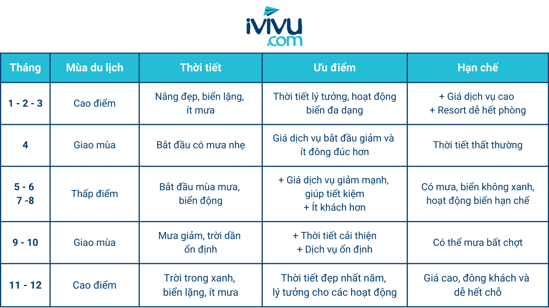 du lịch Maldives ivivu