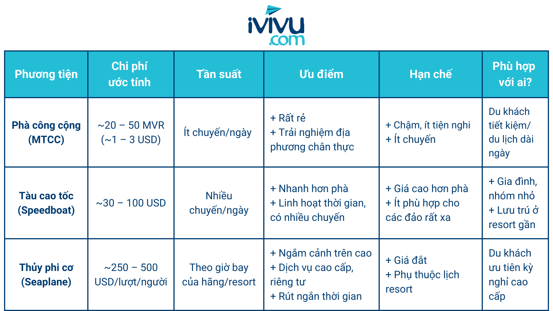 Du lịch Maldives ivivu