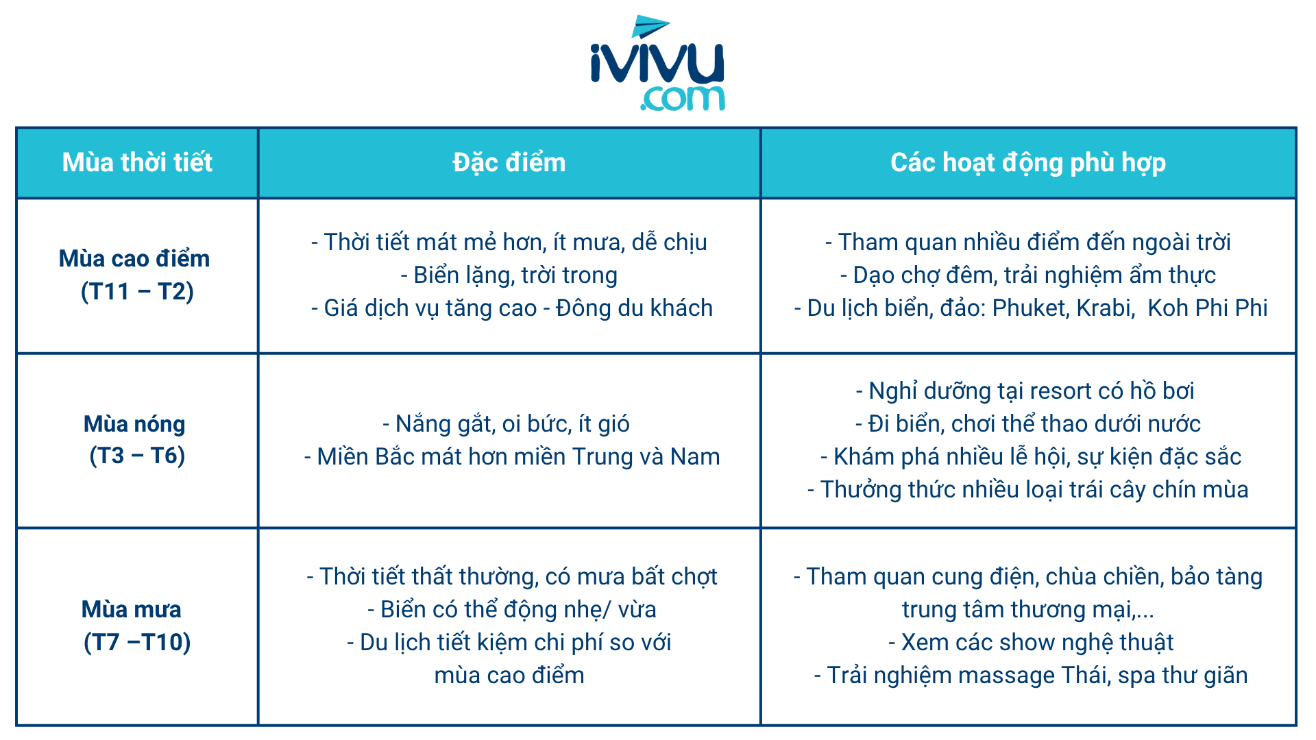 du lịch Thái Lan ivivu 