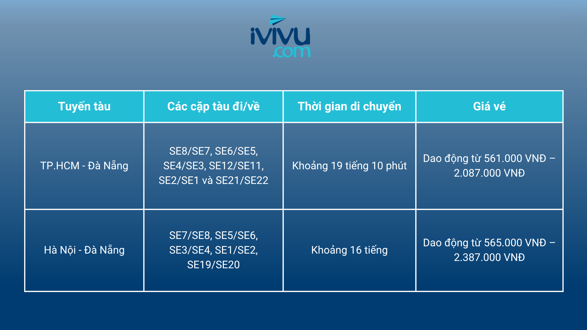 Giá vé tàu hỏa đi Đà Nẵng 2025