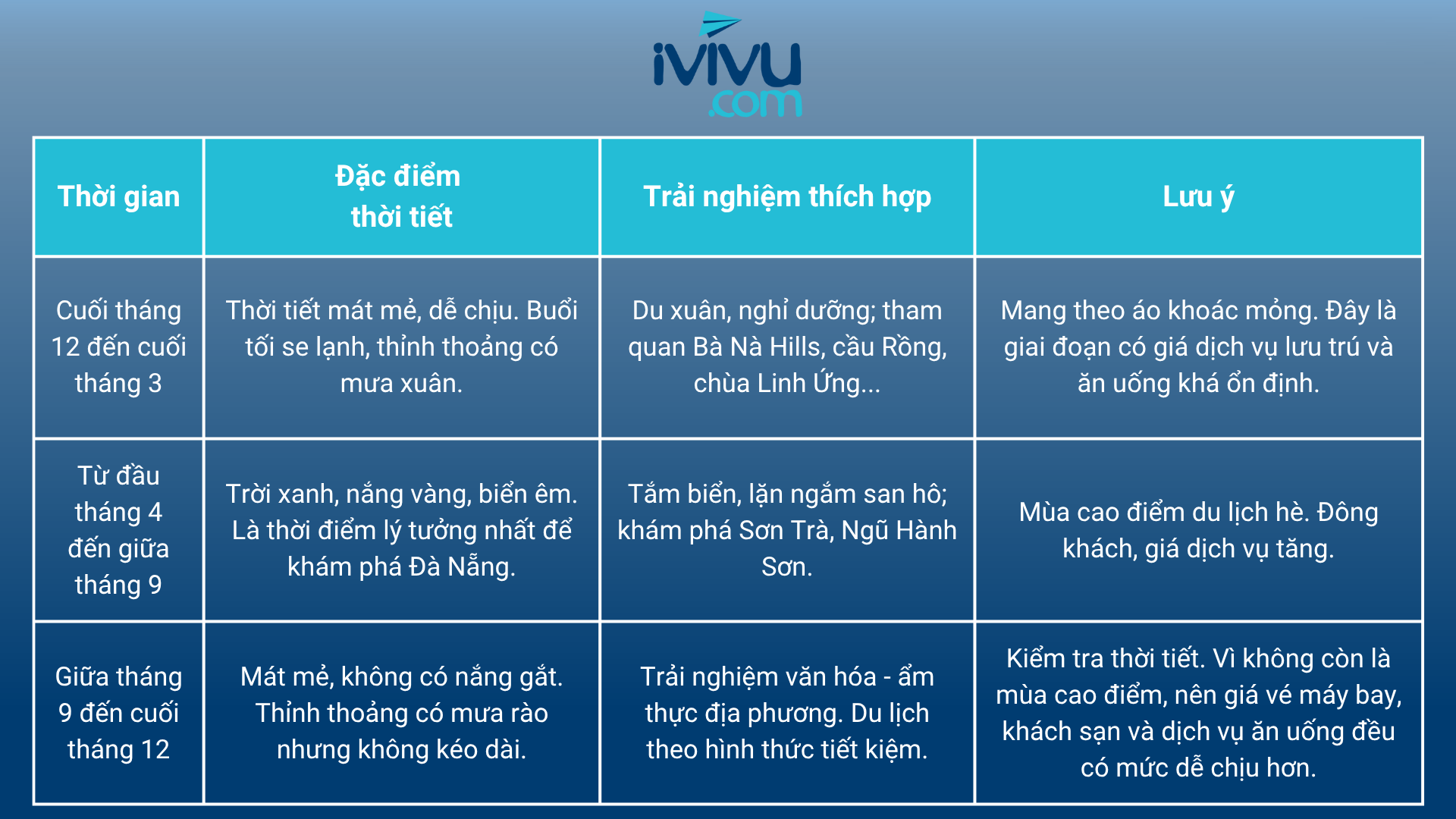 Du lịch Đà Nẵng mùa nào đẹp nhất?