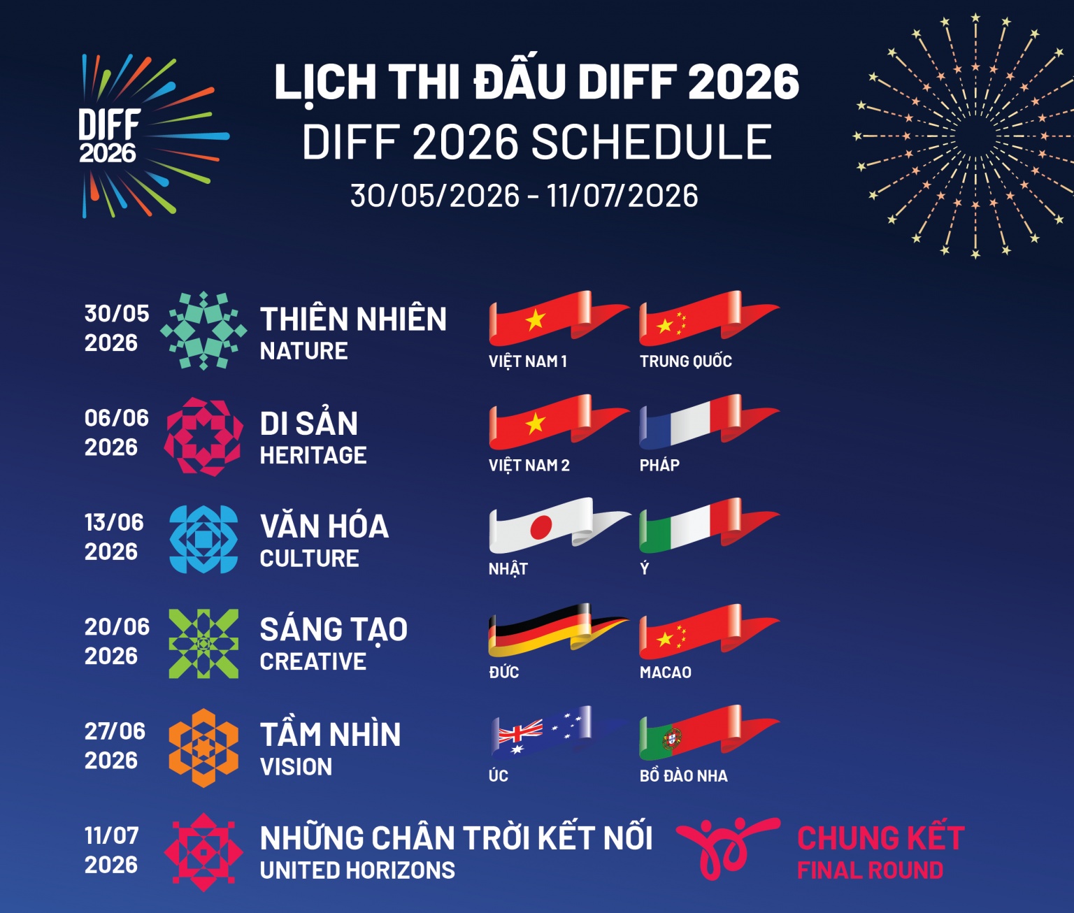 Lịch thi đấu DIFF 2026 chi tiết về thời gian, chủ đề và đội thi